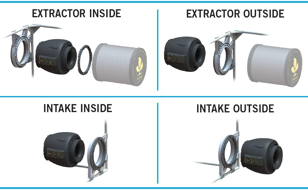 SECRET JARDIN DF16 Extractor EC Fan 150/250/350m3/h Temp. Controlled Extraktor Lüfter
