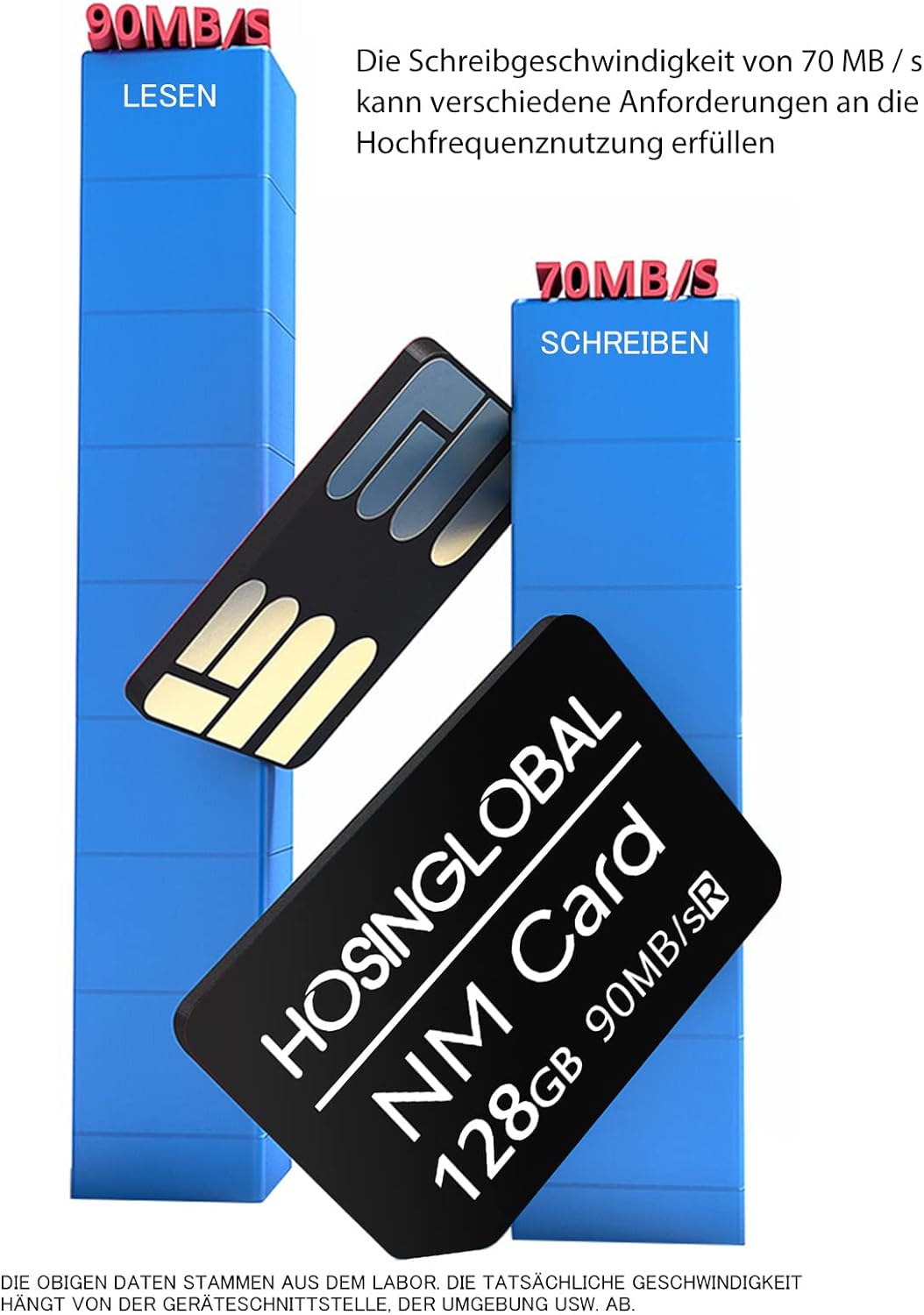 NM-Speicherkarte 128GB 90MB/S Nano-Speicherkarte Nano-Karte Nur für Huawei P30/P40/P50-Serie/Mate20-
