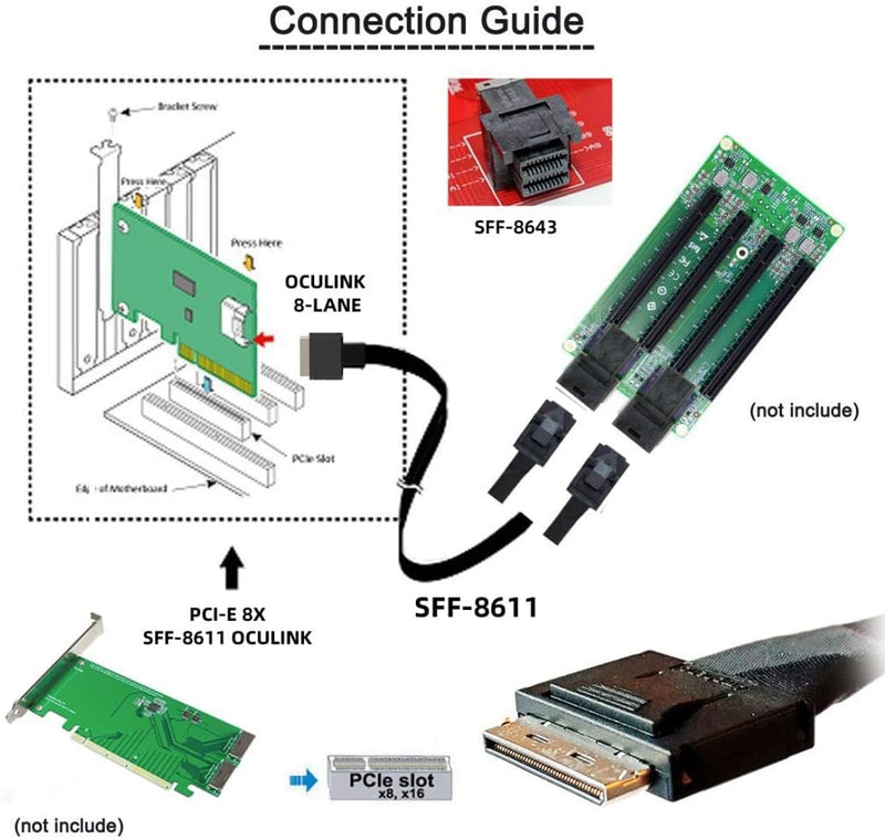 CY SFF-8611 auf SFF-8643 Kabel,OCuLink PCIe PCI-Express SFF-8611 8X 8-Lane auf 2 SFF-8643 HD 4X SSD