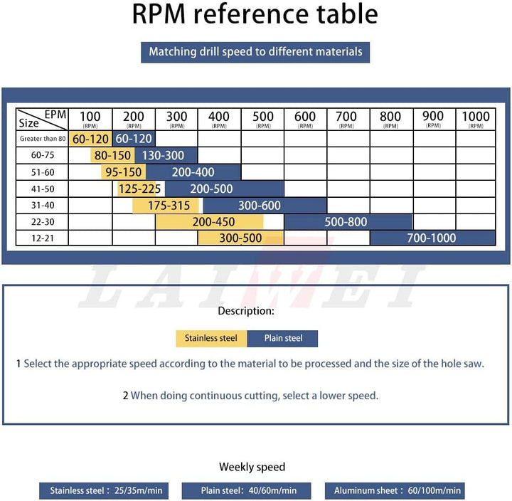Lochsäge 32mm,LAIWEI bohrkrone,stahlbohrer,lochschneider metall,bohrer edelstahl,Scharf und langlebi