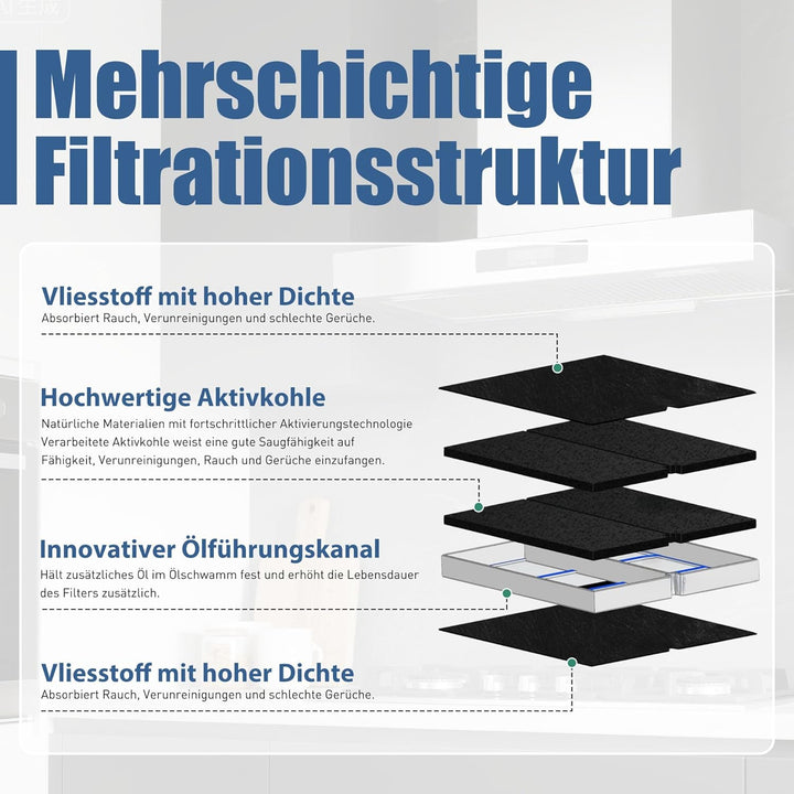 Aktivkohlefilter für Bosch DHZ5346 / DHZ5345 / 00705432/11026771 Siemens LZ53451 / LZ53450 und Neff
