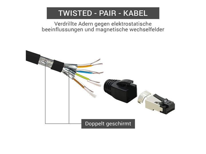 TPFNet 10er Pack CAT.8 hochwertiges Premium Netzwerkkabel flach mit RJ45 Anschluss | LAN Kabel | 3m