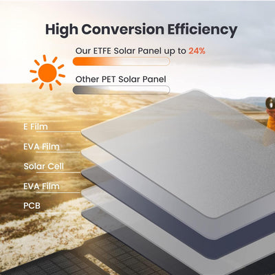 FlexSolar 15 W tragbares Solarpanel-Ladegerät (5.5 V/2.9 A max), wasserdicht, faltbar, IP67, mit USB