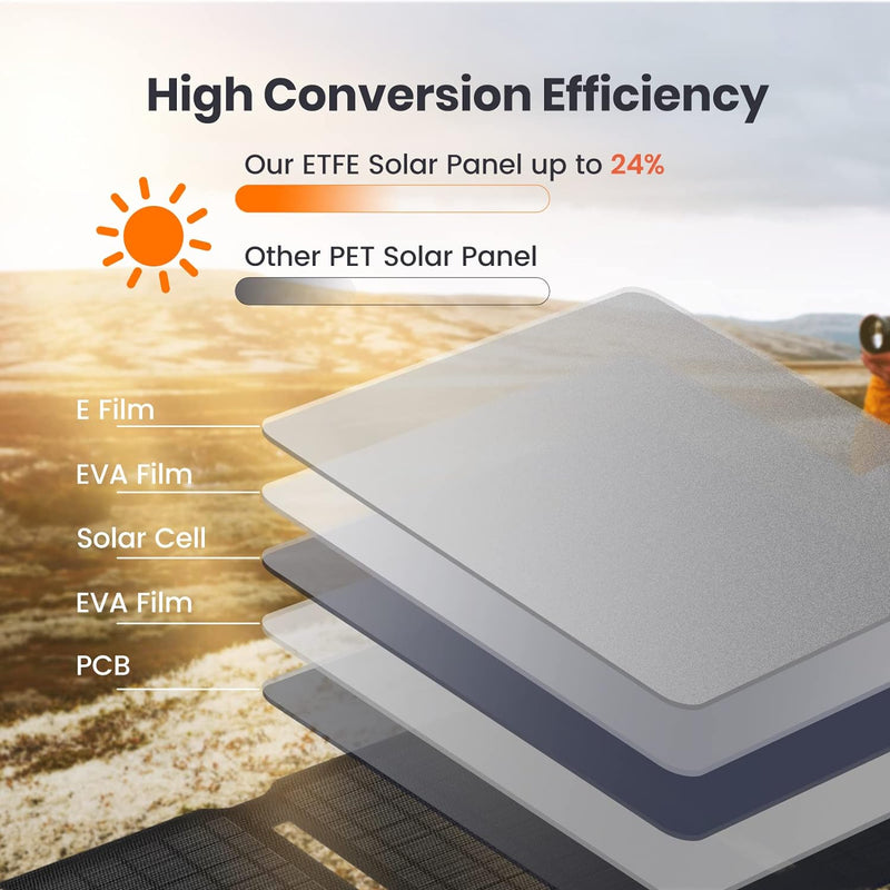 FlexSolar 15 W tragbares Solarpanel-Ladegerät (5.5 V/2.9 A max), wasserdicht, faltbar, IP67, mit USB