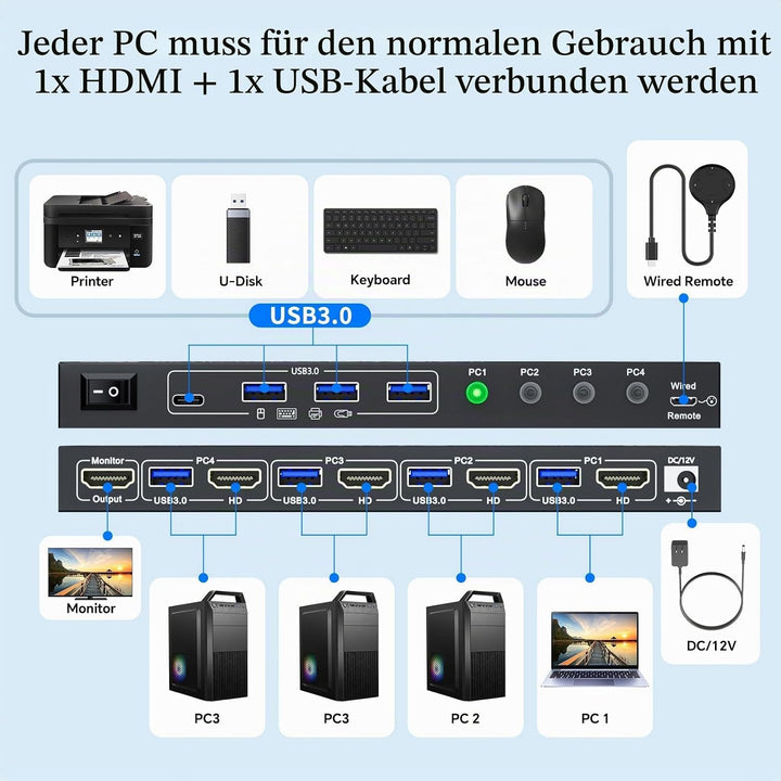 8K KVM Switch 4 PC 1 Monitor HDMI 8K@60Hz 4K@144Hz, HDMI2.1 USB 3.0 KVM Switch 4 Ports für 4 PC Teil