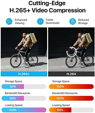 ZOSI 1080p Verkabelt Überwachungskamera Set Aussen ohne Festplatte, 8CH H.265+ und 1080P 2MP 4-in-1