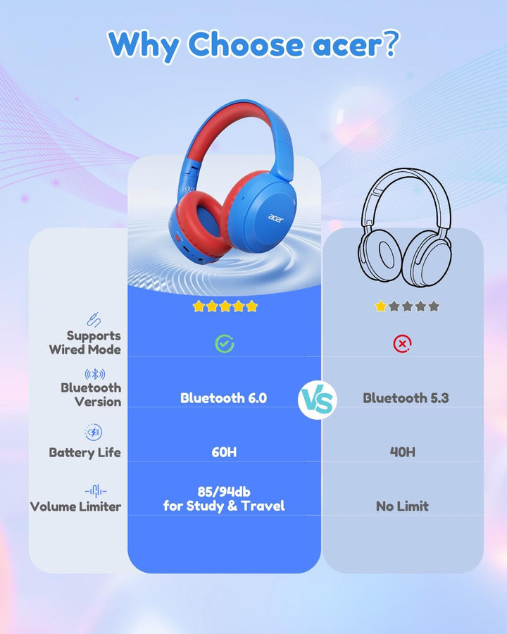 Acer Kinder Bluetooth Kopfhörer, 85/94dB Lautstärkebegrenzer, Faltbare Kabellose Over-Ear-Kopfhörer