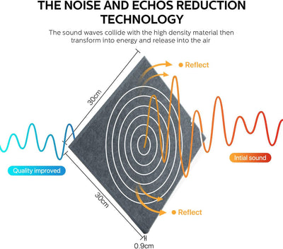 Akustikplatten Selbstklebend, 12 Stück Hohe Dichte Schallabsorber Wand für Wanddekoration und Akusti
