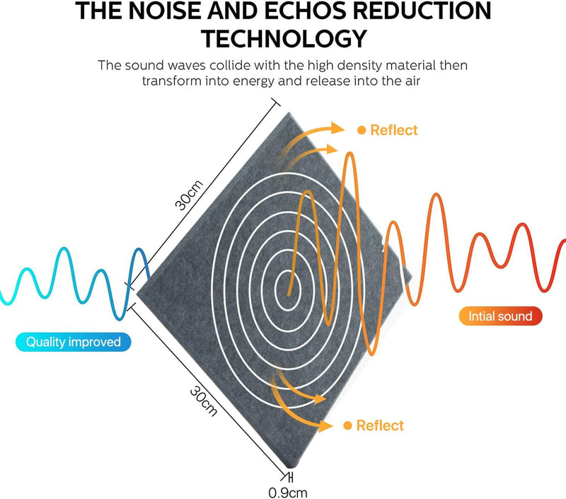 Akustikplatten Selbstklebend, 12 Stück Hohe Dichte Schallabsorber Wand für Wanddekoration und Akusti