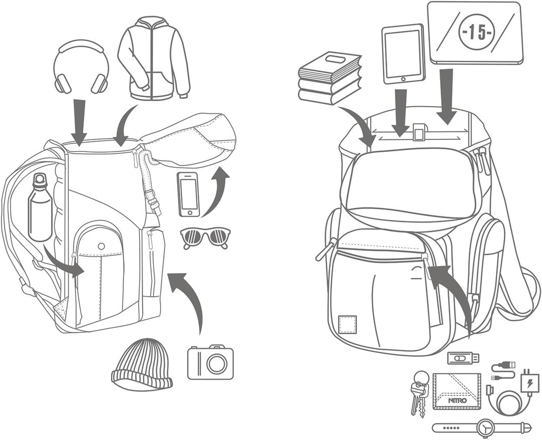 Daypacker Alltagsrucksack im Retro Look mit Gepolstertem Laptopfach, Schulrucksack, Wanderrucksack o