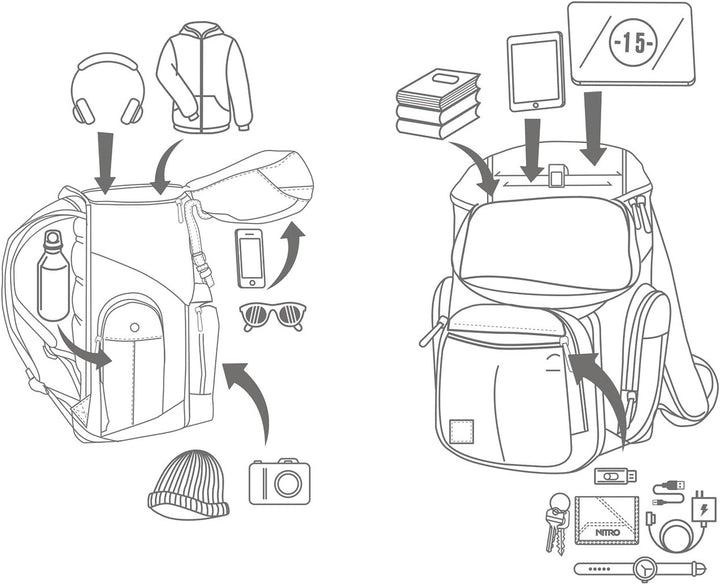 Daypacker Alltagsrucksack im Retro Look mit Gepolstertem Laptopfach, Schulrucksack, Wanderrucksack o