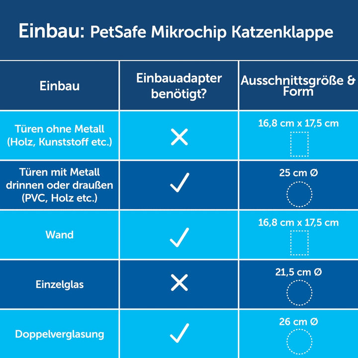 PetSafe Installationsrahmen für Mikrochip &amp; Manuelle Katzenklappe, Braun | Vielseitig, Energieeffizi