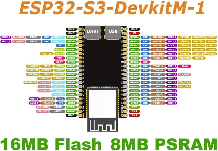 DUBEUYEW 3PCS ESP32-S3 ESP32-S3-DevKitC-1 N16R8 WiFi-Modul + 5.0 Bluetooth Internet Development Boar