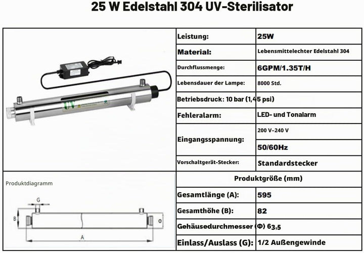 Realgoal 25W UV Wasserreiniger 6 GPM UV Wasserfilter, zusatzliche 1 Lampe hinzufugen 25w Einheit Zus
