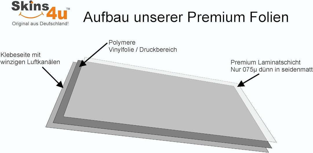 Aufkleber Folierung Skin Premium Schutz Folie kompatibel mit DJI Mavic 3 Multispektral 3M + 3x Akku
