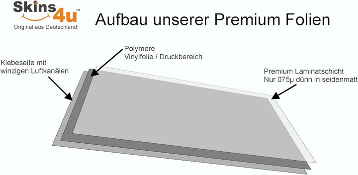 Aufkleber Folierung Skin Premium Schutz Folie kompatibel mit DJI Mavic 3 Multispektral 3M + 3x Akku