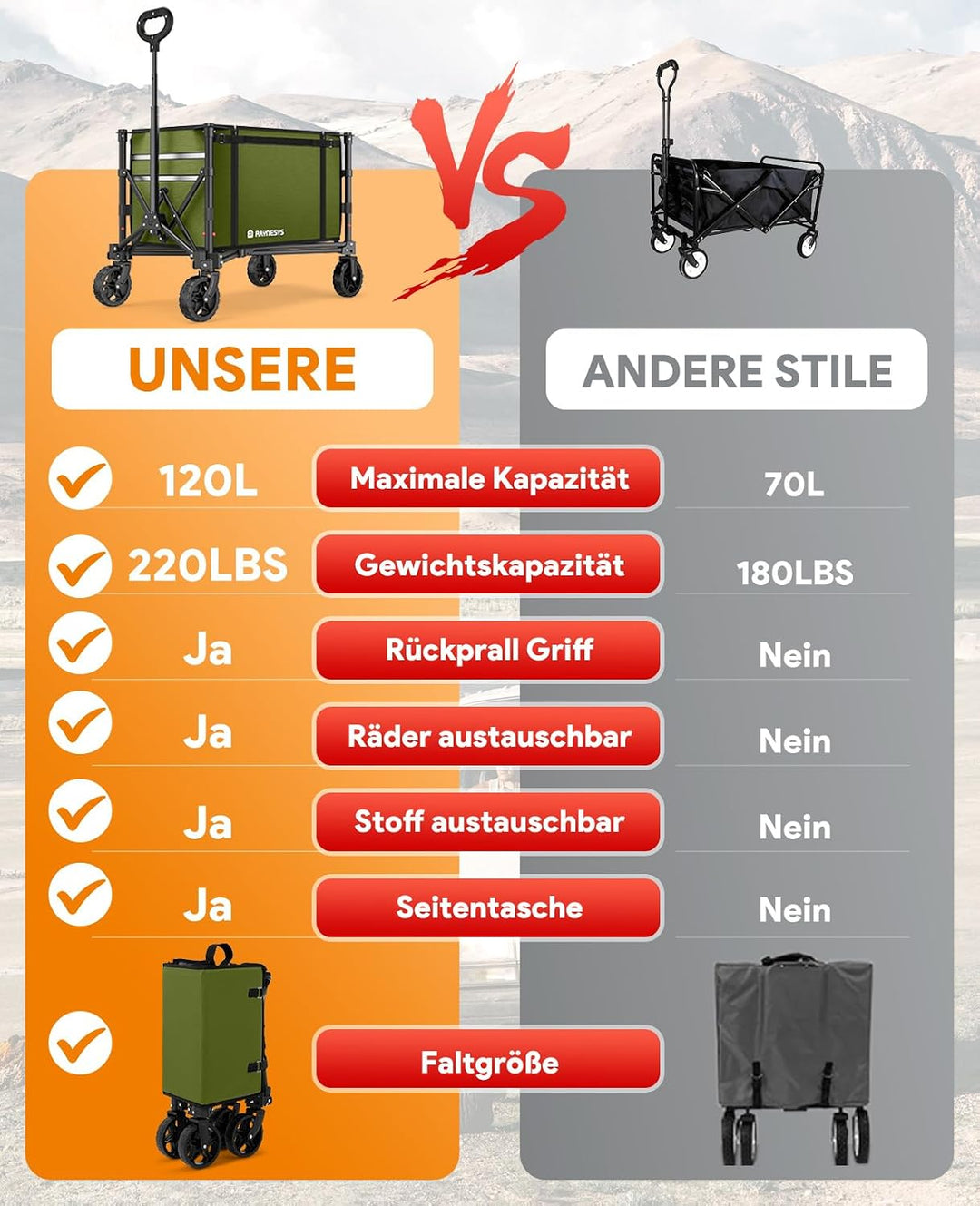 3 in 1 Bollerwagen Faltbar 120L, Klappbar Handwagen mit Rädern, 220lbs Transportwagen Faltbar, Umbau