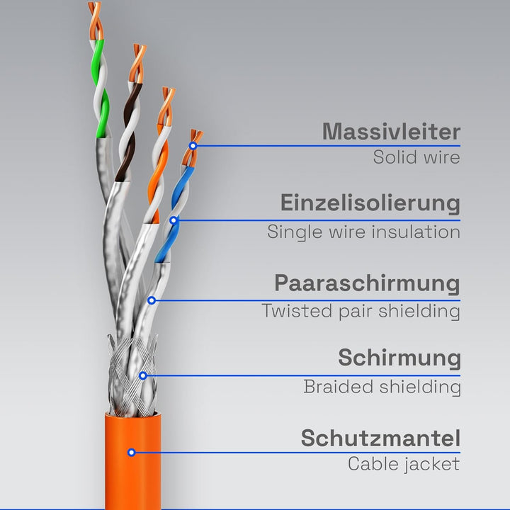 HB-DIGITAL 25m cat 7 Netzwerkkabel LAN Verlegekabel Cable - Übertragungsgeschwindigkeit bis zu 10 Gb