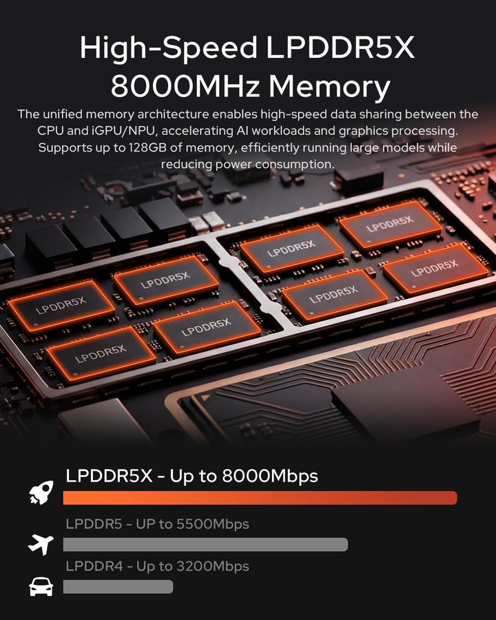 ACEMAGIC M1A Pro+ AI Mini Workstation,AMD Ryzen AI Max+ 395,Radeon 8060S Graphics Mini PC Gaming RAM
