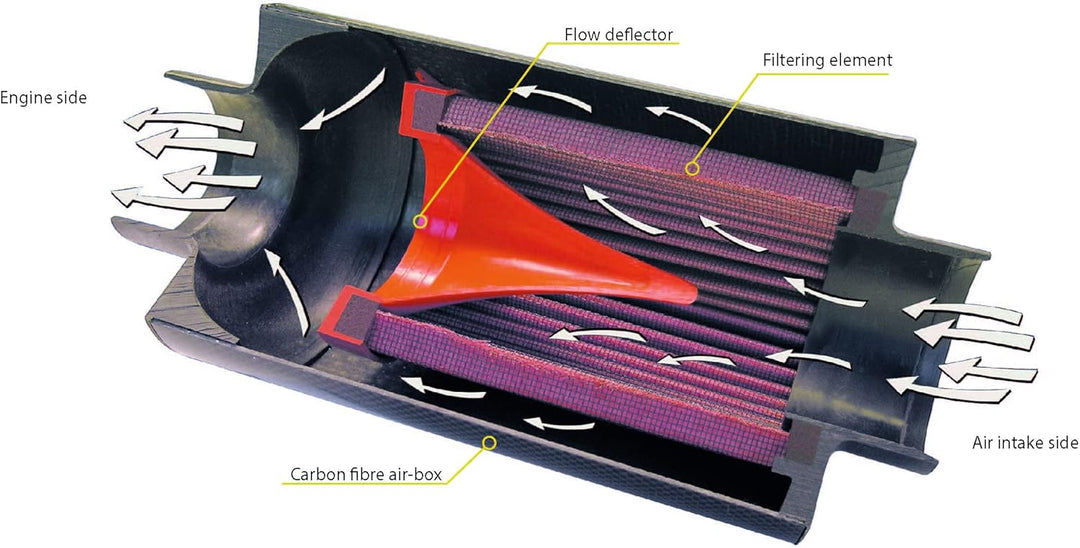 BMC ACCDA70-130 Carbon Dynamic Airbox Luftfilter