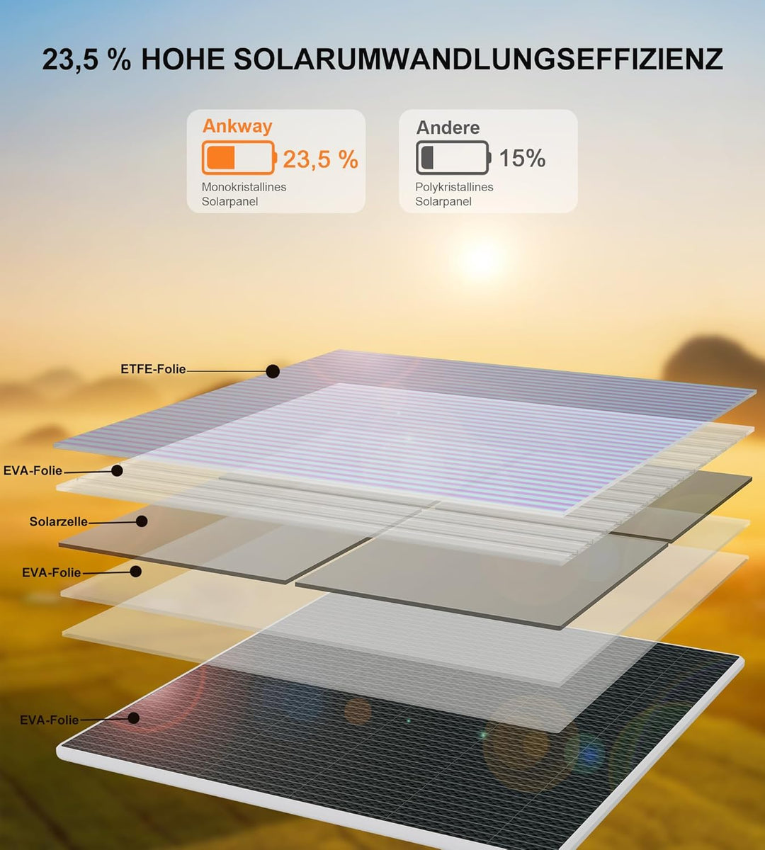 6W Solarpanel für Akku Überwachungskamera Aussen im Aussenbereich, 5V USB-C Solarmodul, Outdoor Akku
