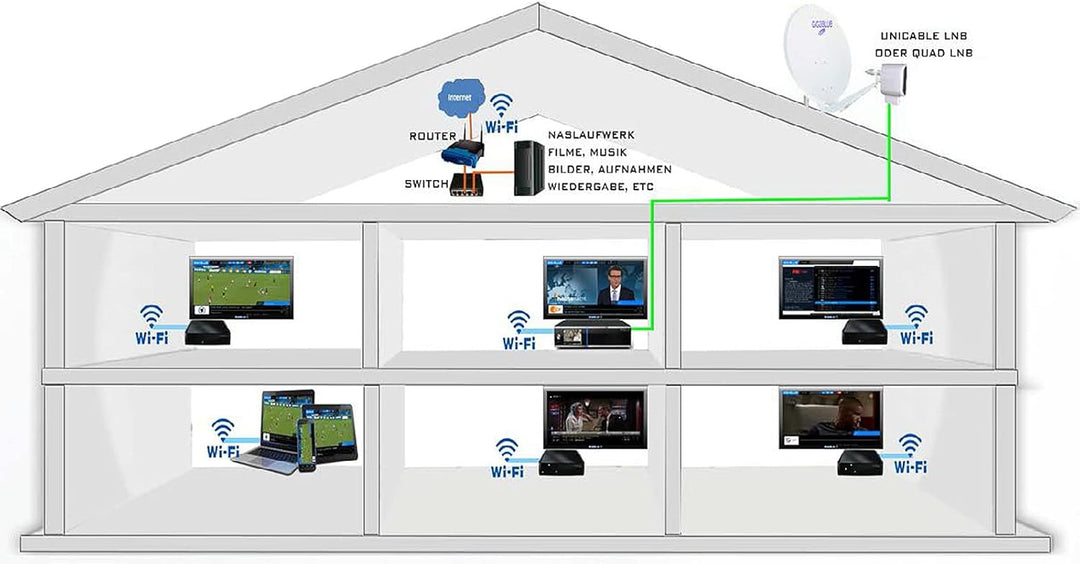 GigaBlue UHD Trio 4K PRO Kabel Sat-Receiver DVB-S2X/C/T2 Tuner | PVR-Ready Aufnahmefunktion auf USB/