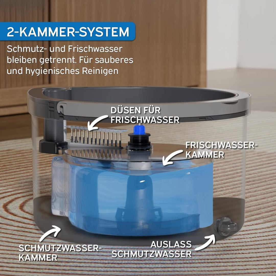 kör4u Reinigungsset mit Wischmopp und 2-Kammer-Eimer sowie Besen mit Kehrschaufel hygienisch ergonom