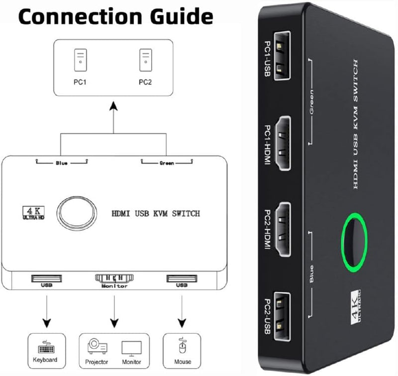xiwai KVM Switch Selector USB 2.0 & HDMI 4K Dual PCs Sharing Monitor HDTV USB Port Tastatur Maus Sca