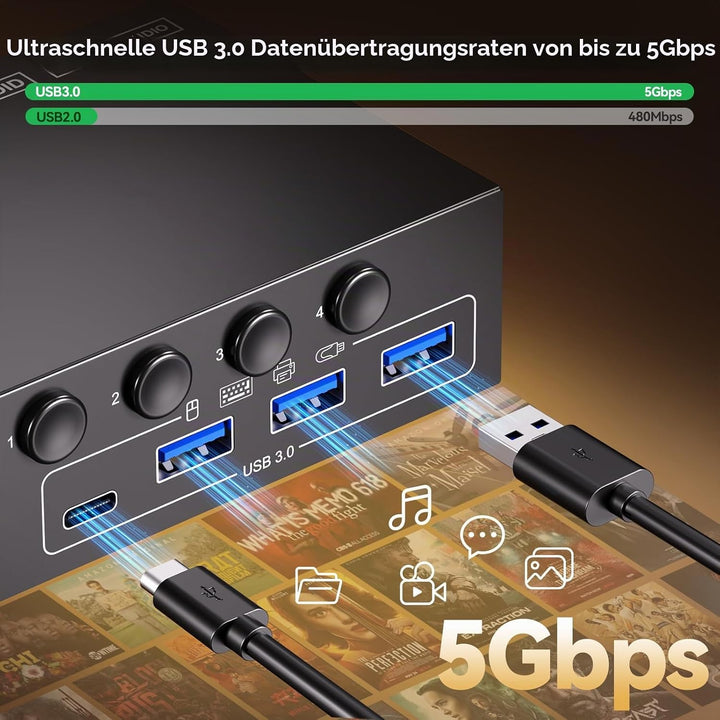 4 Port HDMI KVM Switch 4 PC 2 Monitore 4K@60Hz EDID-Simulation, Dual Monitor KVM Switch mit 4 USB 3.