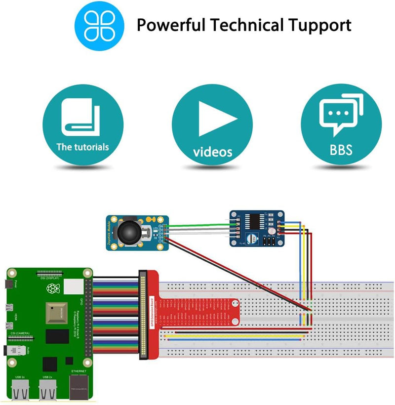 Adeept Ultimate Starter Kit für Raspberry Pi