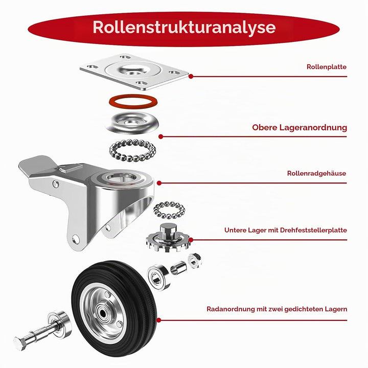 4 Stück Schwerlastrollen 200mm Lenkrollen Transportrollen mit Bremse bis 650kg Palettenrollen Rollen
