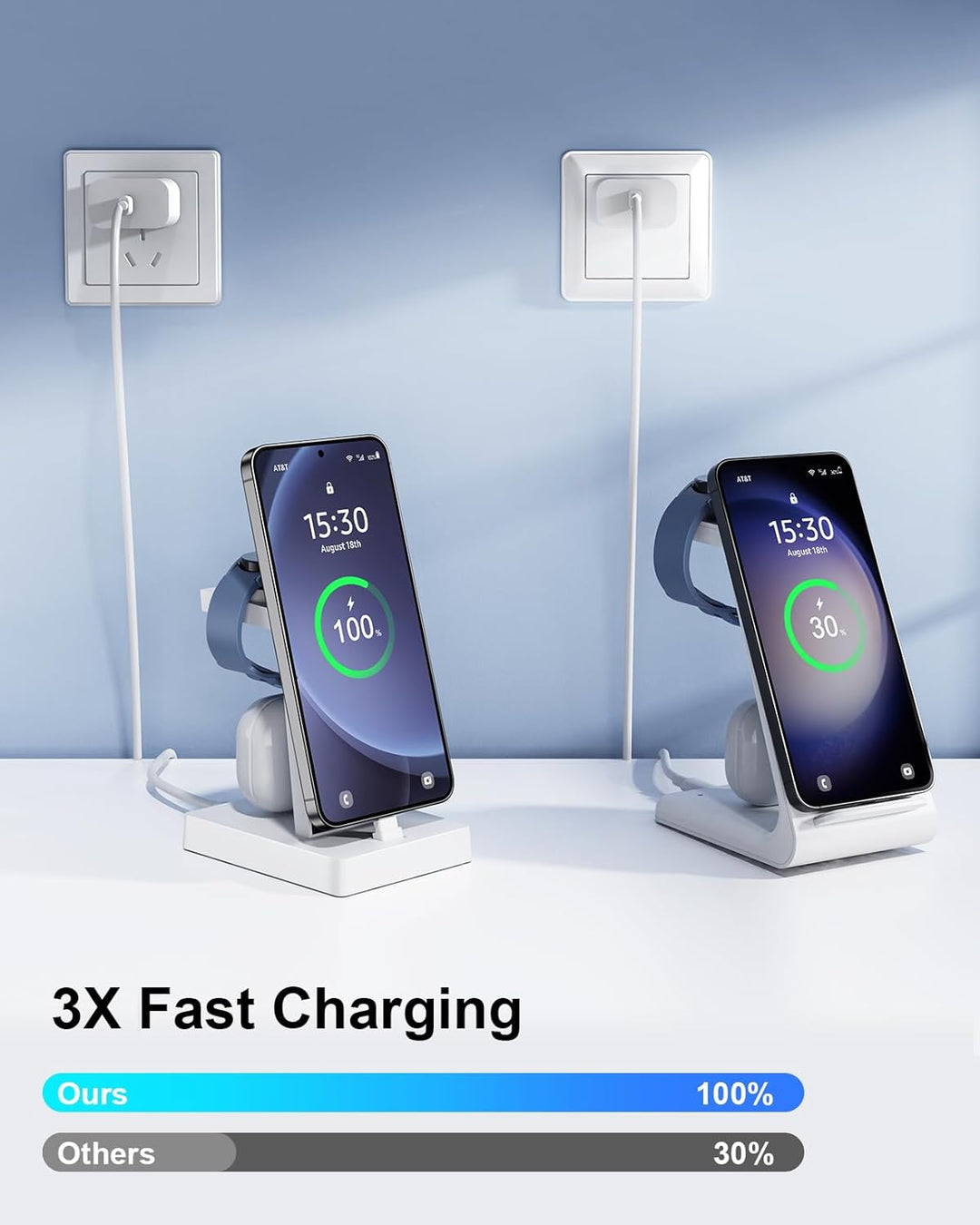 Ladestation für mehrere geräte - NANAMI 30W USB C Schnellladestation kompatibel mit Samsung Watch un
