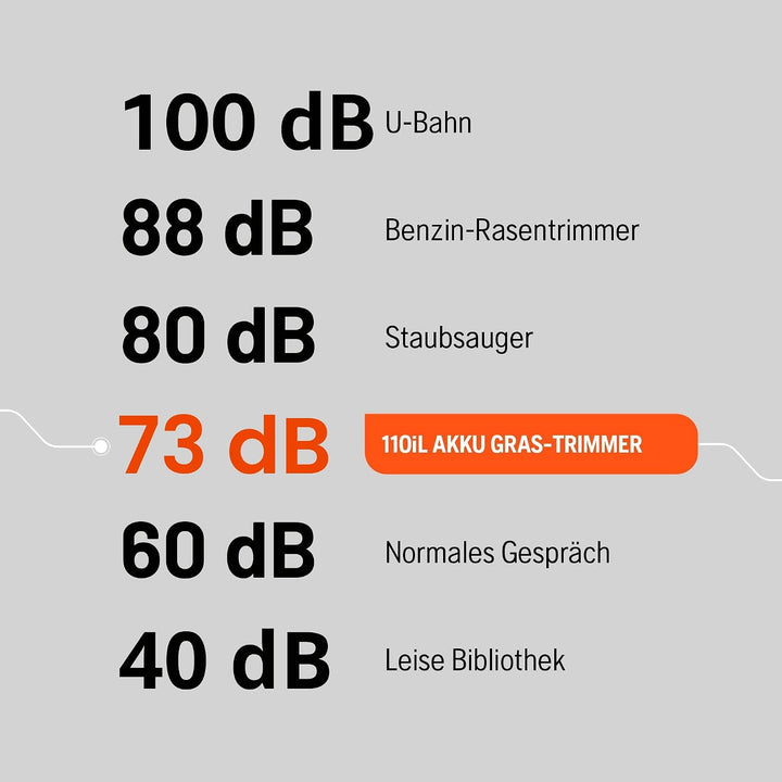 Husqvarna 110iL FLXi Akku-Grasschneider (Grundgerät) – 36 V kabellos, Auto-Feed-Kopf, Kantenschneide