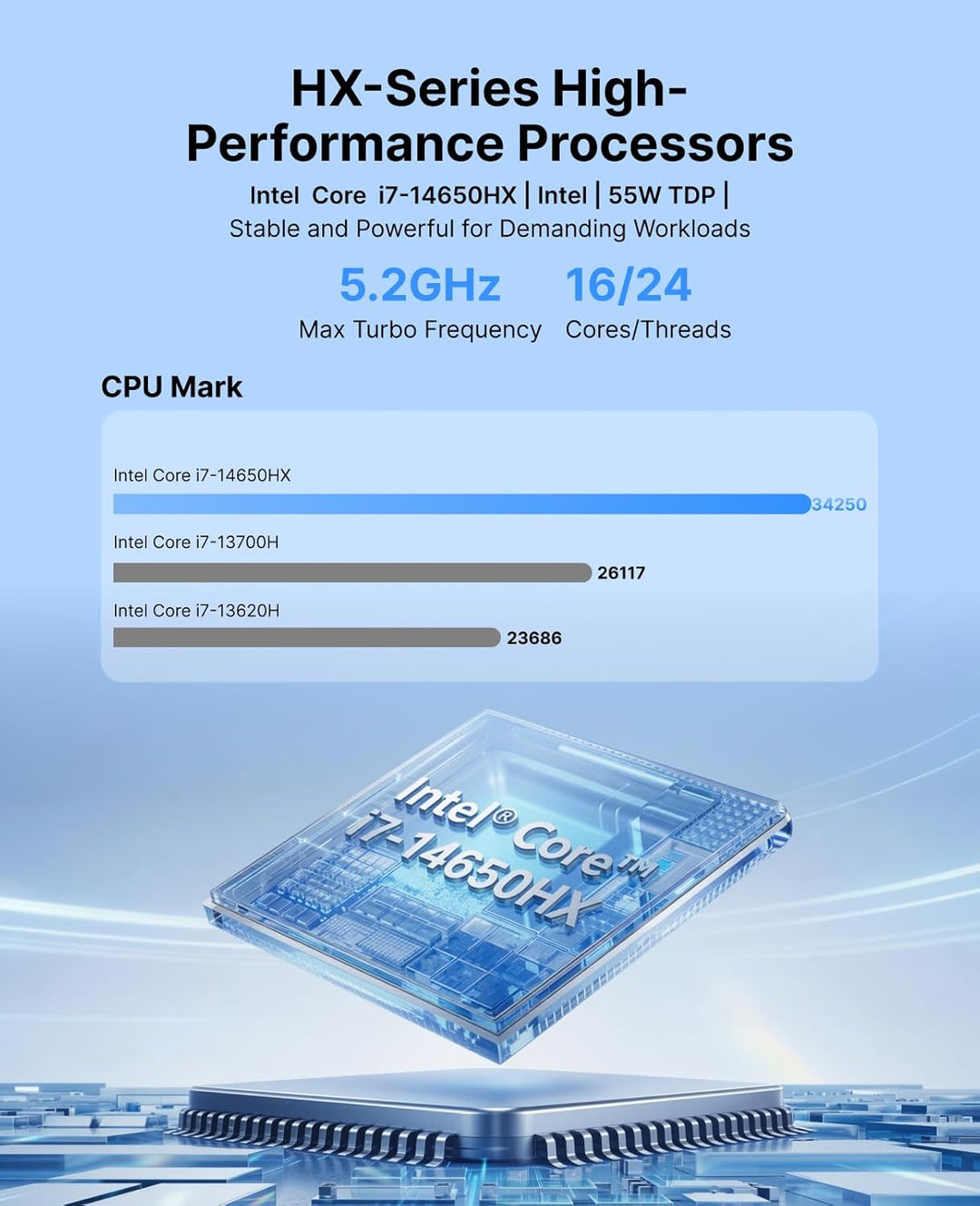 ACEMAGIC Matrix M5 Mini-PC, Intel Core i7-14650HX (16C/24T), 32 GB DDR4 RAM 1 TB PCIe 4.0 SSD Mini D