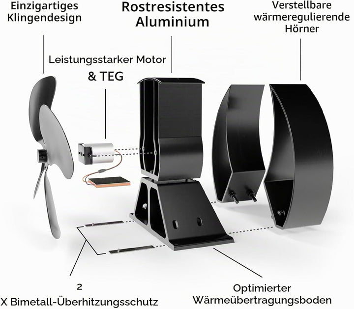 Forest Master | Viking Advanced Ofenventilator – leistungsstarkes 4-Blatt-Design für umweltfreundlic