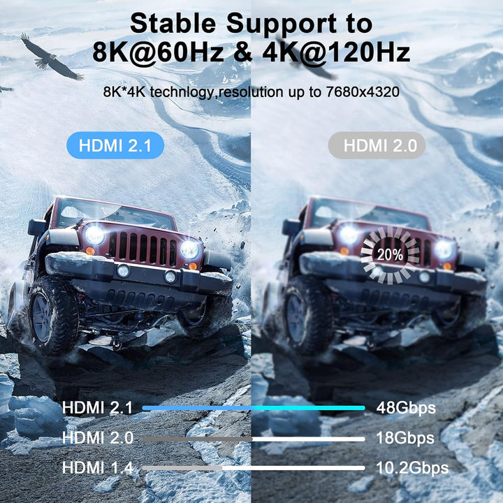 Thsucords 8K 4K HDMI-Kabel, 1M, 3 Stück, geflochtenes Hochgeschwindigkeits-HDMI-zu-HDMI-2.1-Kabel, u