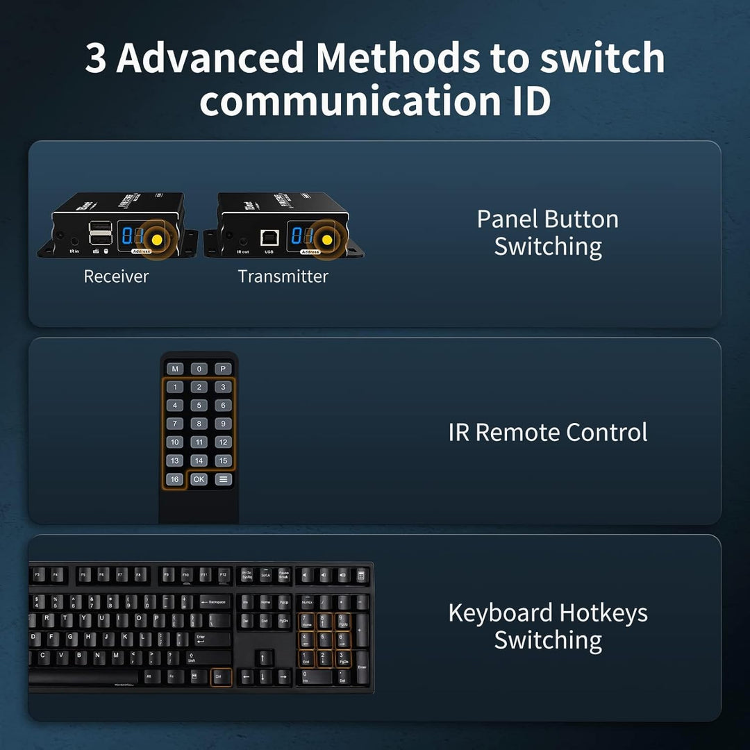 TESmart Stable HDMI KVM Extender Multipoint to Multipoint 1080P 60Hz über ein Cat5e/6 Kabel bis zu 1