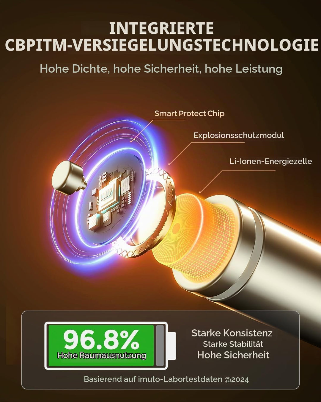 imuto 1.5V Batterie AA ricaricabili 3600mWh, Pile Ricaricabili AA Litio 1600 Cicli Con Display a LED