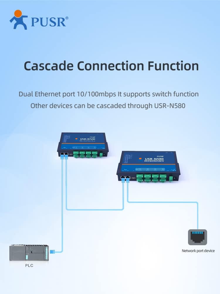 PUSR 8 Ports MQTT Modbus Gateway Unterstützung SSL/TLS Edge Computing RS485 Seriell zu Ethernet Konv
