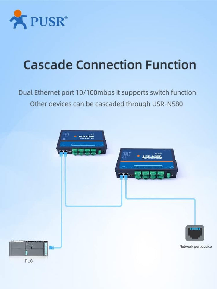 PUSR 8 Ports MQTT Modbus Gateway Unterstützung SSL/TLS Edge Computing RS485 Seriell zu Ethernet Konv