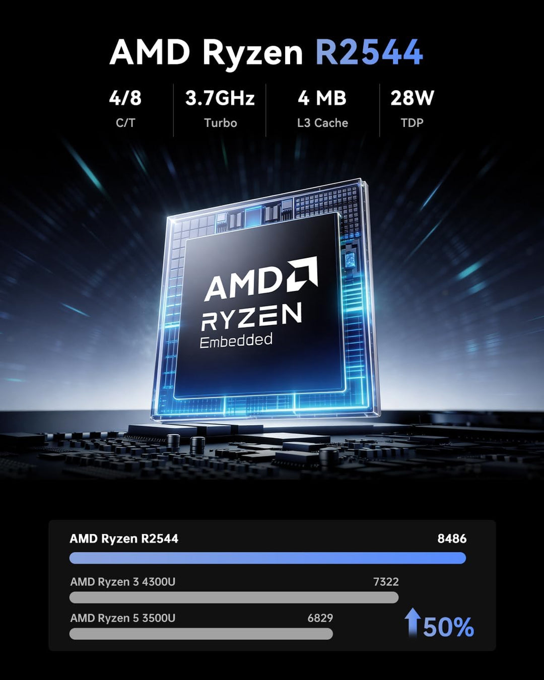 NiPoGi Pinova P1 Mini PC AΜD Ryzen 4300U W11 Pro(4C/4T,3,7GHz,Besser als 3500U/N150/N95) 16GB DDR4 R