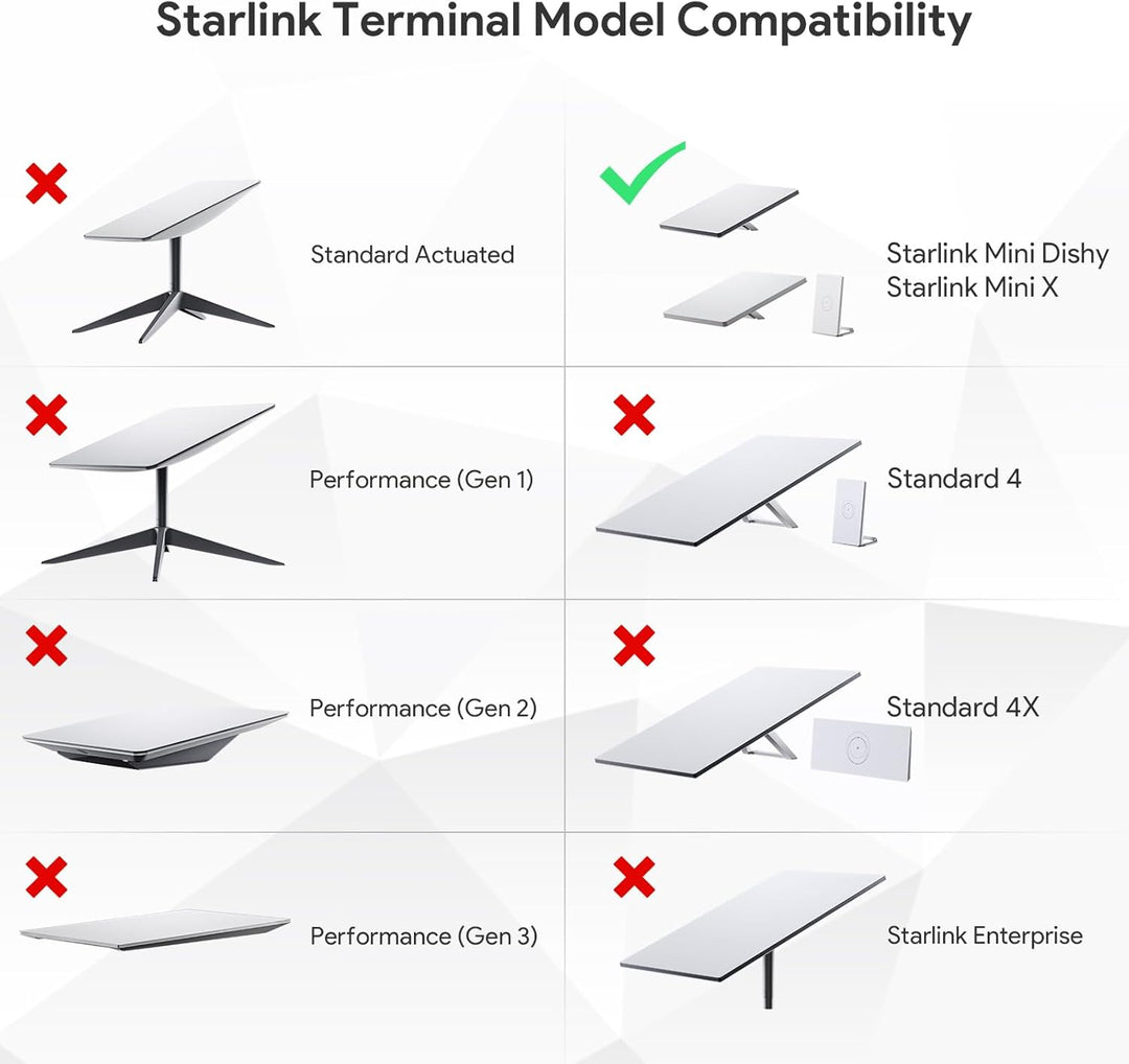 EDUP 2025 Starlink Mini Montage-Kit, Aluminiumstange & Klemmadapter mit 1/4"-20 & 3/8"-16 Gewinden f
