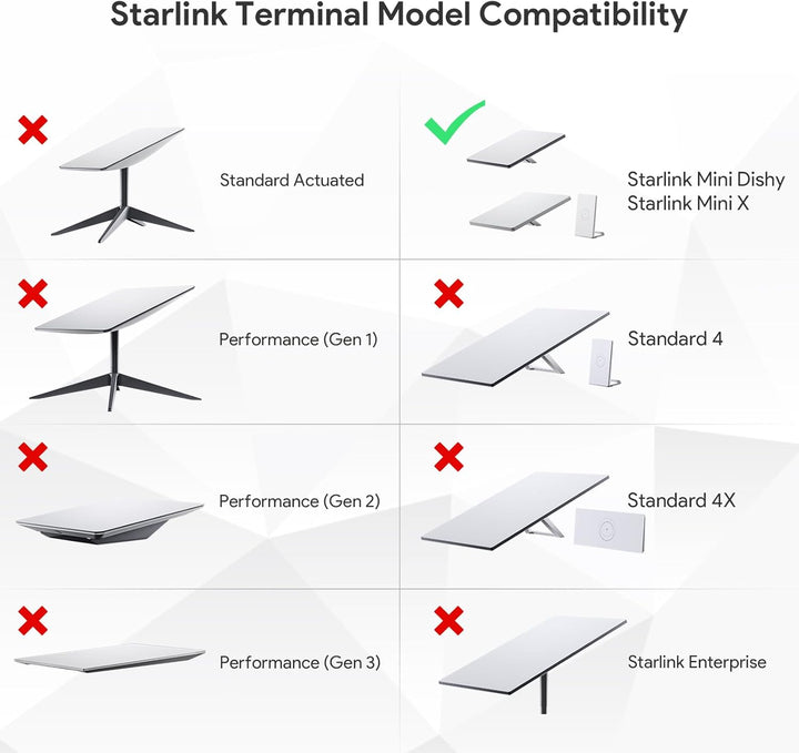 EDUP 2025 Starlink Mini Montage-Kit, Aluminiumstange & Klemmadapter mit 1/4"-20 & 3/8"-16 Gewinden f