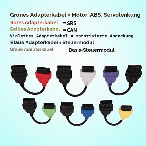 MultiECUScan Adapterkabel OBD2-Diagnose-ECU-Scan-Tool-Kabel, Leicht Erkennbarer Ersatz aus ABS-Kunst