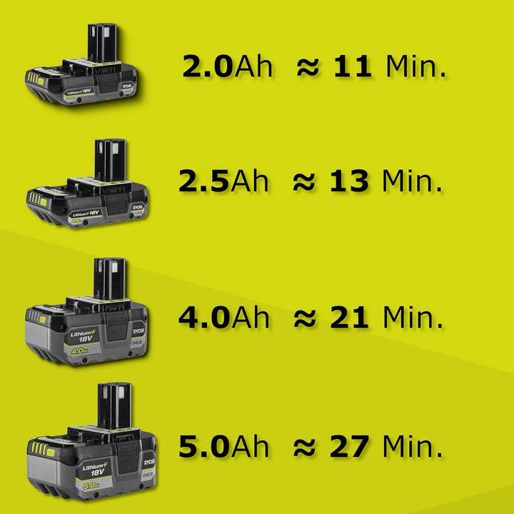 18 V ONE+ Akku-Rasentrimmer mit Radführung RY18LT33A-0 (33 cm Kantenschneidefunktion mit Fusssteueru