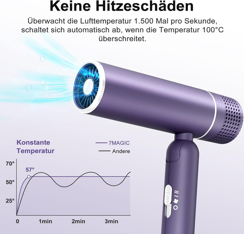 Föhn, Fön, Ionen Haartrockner, 1600W Schnell Trocknender, Kleiner Faltbarer Reisefön mit Aufbewahrun