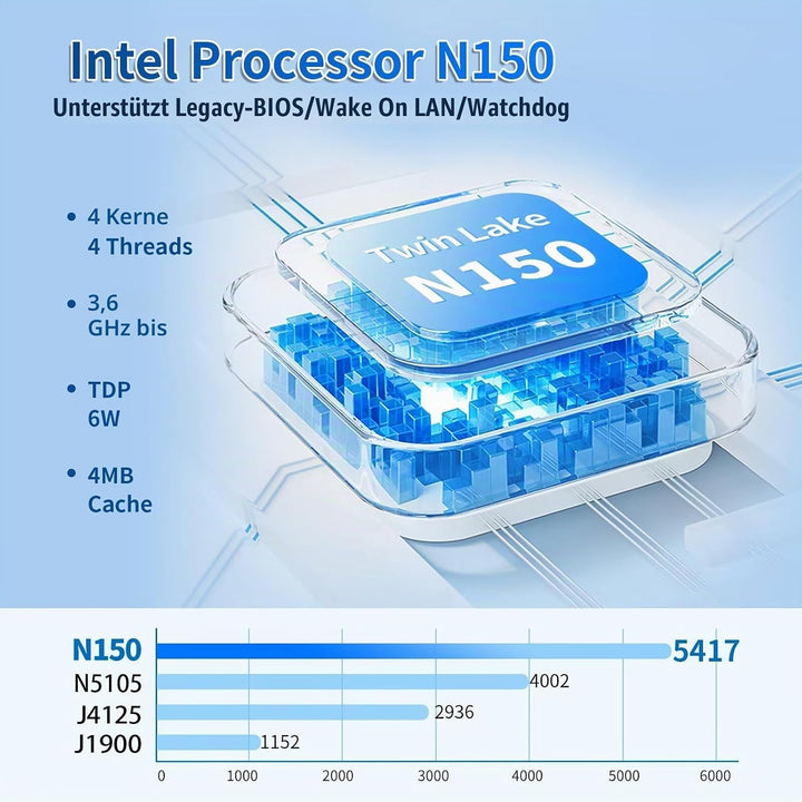 Lüfterlos PC N150(4C/4T) Industrie Mini PC, 4RS232 COM,2RJ45 LAN, 2HD+VGA Triple Display, 6USB, GPIO