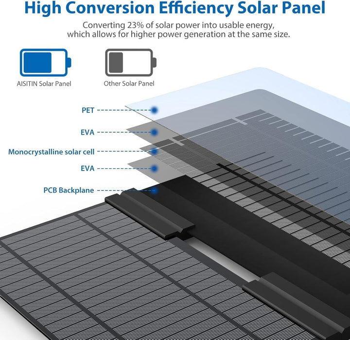 AISITIN 20W DIY Solar Springbrunnen 2022 Neuestes Upgrade Falten Solar Teichpumpe mit verstellbarem