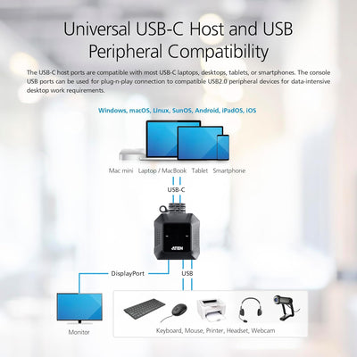 ATEN US3312 2-Port USB-C 4K DisplayPort KVM Switch