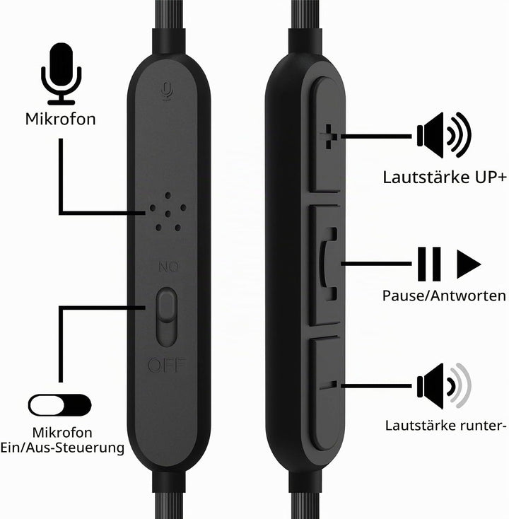 Geekria QuickFit Audio Kabel mit Mikrofon Kompatibel mit Skullcandy Hesh 3, Hesh 2, Crusher, Grind K